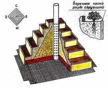 Как изготовить пирамидальную грядку